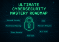 GitHub - Hamed233/Cybersecurity-Mastery-Roadmap: A comprehensive, step ...