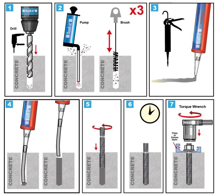Chemical Anchors and how to install them. - Scell-it UK Ltd