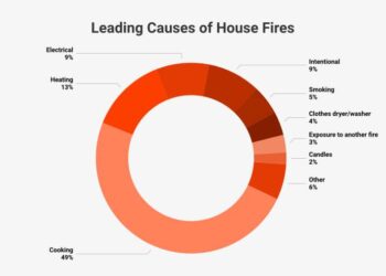 Grease Fire Death Statistics at Brenda Ferri blog