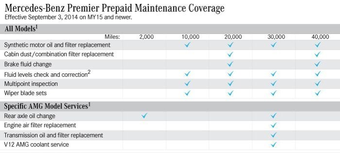 Mercedes Benz C-Class: General Information and Maintenance Schedules ...