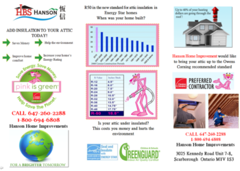 Hanson... - Hanson Home Improvement - Remodeling Services